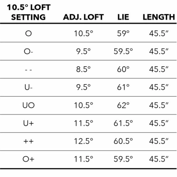 Tour Edge Golf Tour Edge Exotics E722 Driver Ladies - Image 5