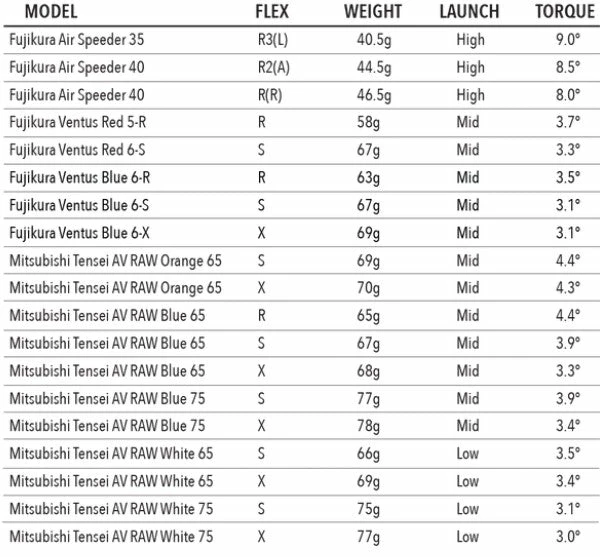 Tour Edge Golf Tour Edge Exotics E722 Driver Ladies - Image 6