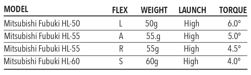 Tour Edge Golf Tour Edge Hot Launch E522 Hybrid - Image 6