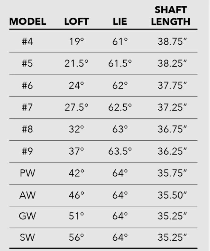 Tour Edge Golf Tour Edge Exotics E722 Irons Graphite Shaft - Image 5