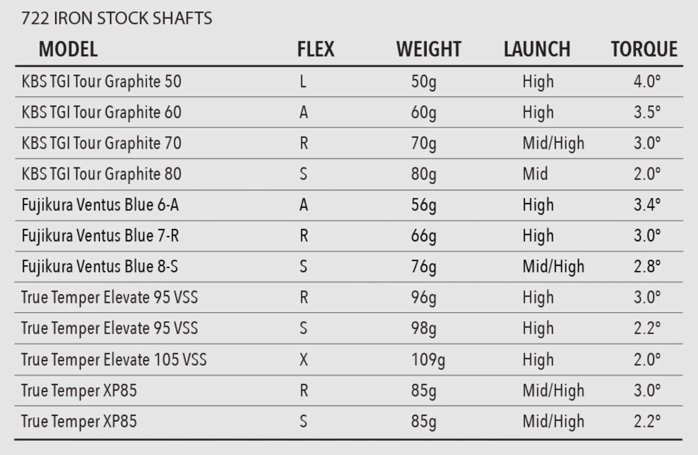 Tour Edge Golf Tour Edge Exotics E722 Irons Graphite Shaft - Image 6